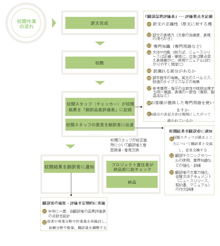 上海翻译公司-北京翻译公司