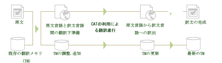 上海翻译公司-索文翻译