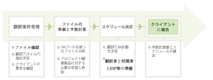 北京翻译公司