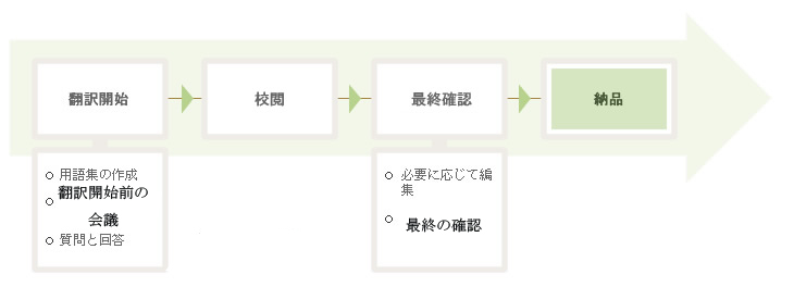 索文翻译-上海翻译公司